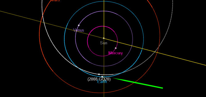 Earth-crossing asteroid orbital diagram